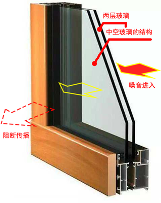 长期受到噪音的影响竟然导致抑郁症!? 断桥铝隔音窗你了解过吗?
